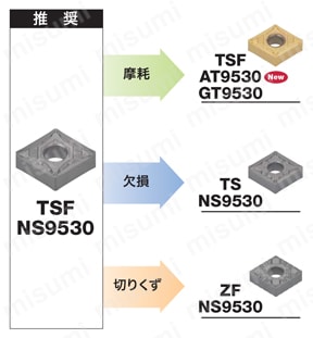 WNMG060404E-TSF-NS9530 | タンガロイ・WNMG-TSF・六角形・ネガ・穴有