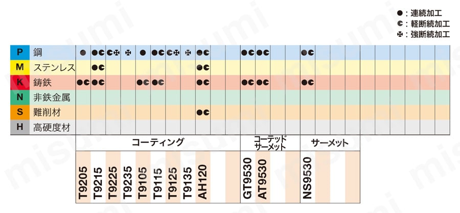 タンガロイ・WNMG-TSF・六角形・ネガ・穴有・旋削チップ 関連画像1