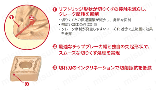 タンガロイ・TNMG-AM・三角形・ネガ・穴有・旋削チップ 製品仕様