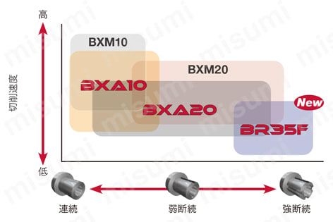 3QP-TPGW080204-BXA10 | タンガロイ・CBN・3QP-TPGW・三角形・ポジ・穴