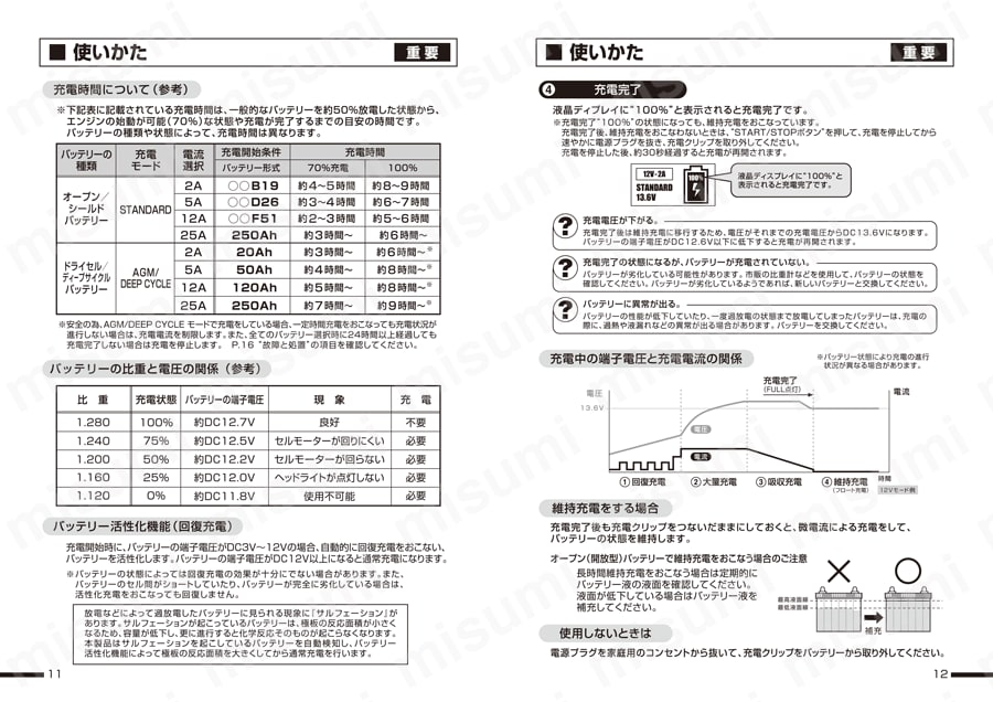 AC100V→DC12V・24V バッテリーチャージャー | エスコ | MISUMI(ミスミ)
