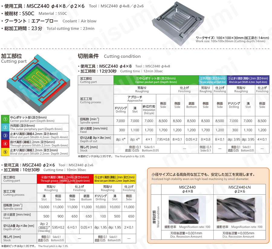 MSCZ440 無限コーティング SC用高能率 Ｚエンドミル 使用事例