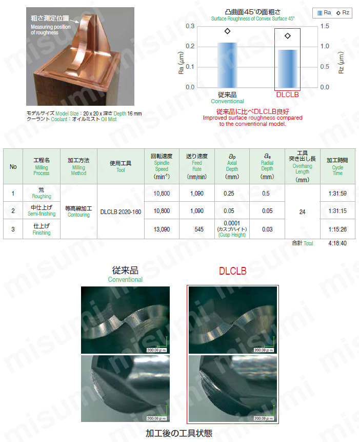 DLCLB DLCコート 2枚刃銅電極加工用ロングネックボールエンドミル 使用事例