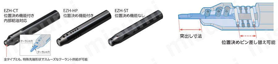 EZTR030025-60-002-PR1225 小内径ねじ切り EZバー EZT型 京セラ MISUMI(ミスミ)