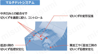 京セラ・KGBA用・溝入れ用チップ・突っ切り用チップ | 京セラ | MISUMI