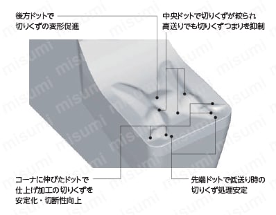 KGD/KGDS/KGDI用・溝入れ用チップ・突っ切り用チップ | 京セラ