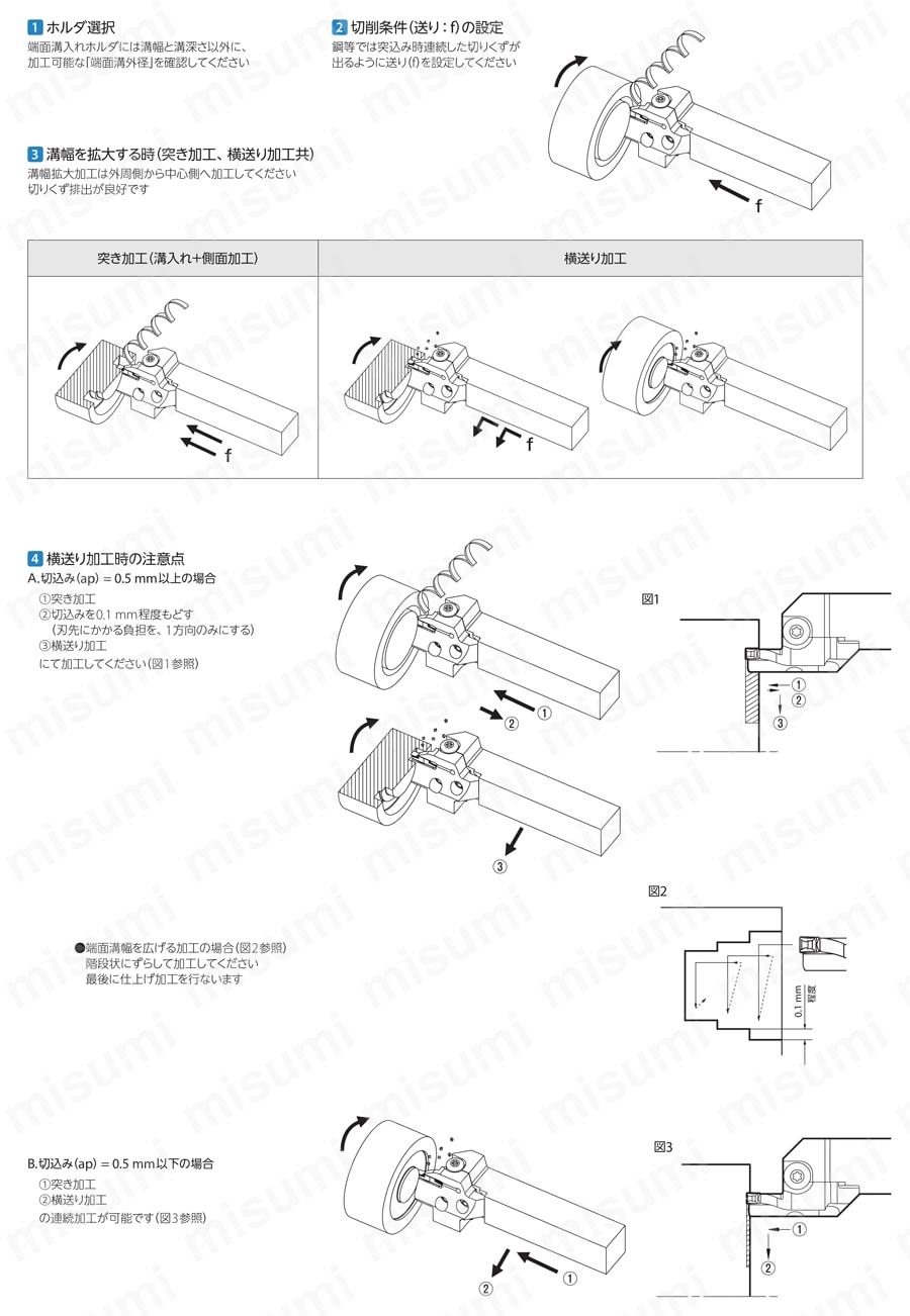 KGDF型用・溝入れ用チップ・突っ切り用チップ | 京セラ | MISUMI(ミスミ)