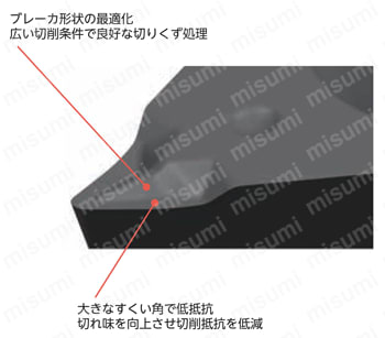 TBGT060104MFP-PF-PR1725 | TBGT-PF・三角形・ポジ・穴有・旋削 TBGT060104MFP-PF-PR1725 | TBGT-PF・三角形・ポジ・穴有・旋削