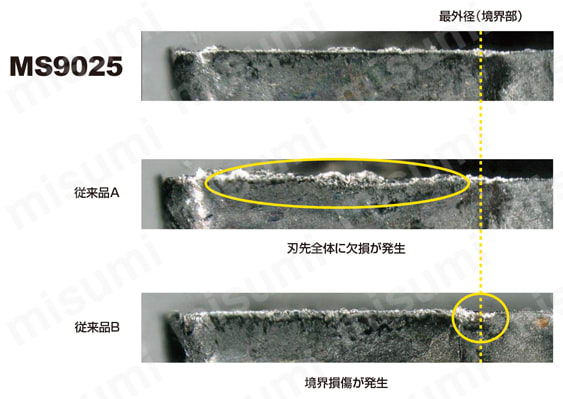 CCGT09T302M-LS-P-MT9005 | 三菱マテリアル・CCGT-LS-P・80°ひし形