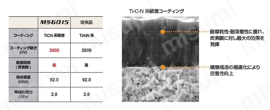 CCGT09T304M-LS-P-MS6015 | 三菱マテリアル・CCGT-LS-P・80°ひし形