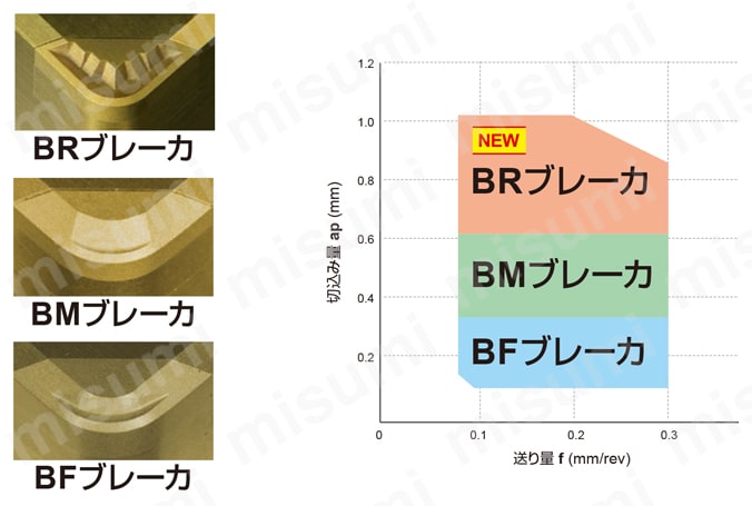 BF-DNGM150408TS2-BC8110 | 三菱マテリアル・CBN・BF-DNGM・55°ひし形