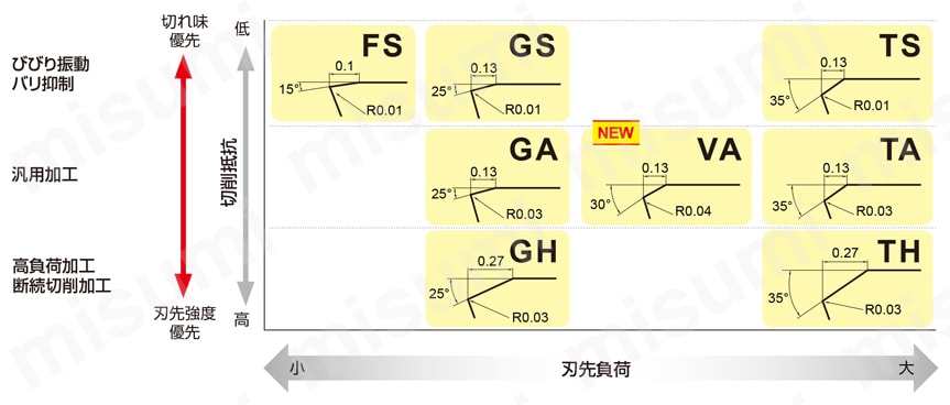 BF-DNGM150408TS2-BC8110 | 三菱マテリアル・CBN・BF-DNGM・55°ひし形