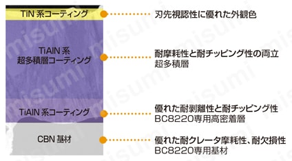 BF-DNGM150408TS2-BC8110 | 三菱マテリアル・CBN・BF-DNGM・55°ひし形