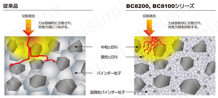 BF-DNGM150408TS2-BC8110 | 三菱マテリアル・CBN・BF-DNGM・55°ひし形