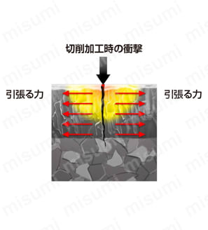 三菱マテリアル・CNMG-MH・80°ひし形・ネガ・穴有・旋削チップ | 三菱