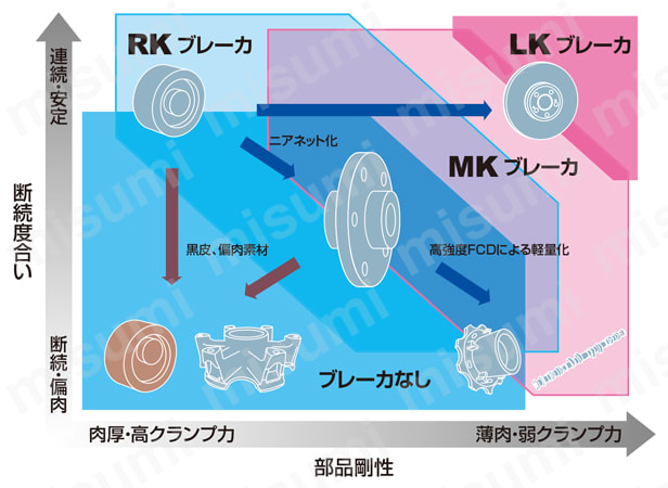 CNMG120408-MK-MC5015 | 三菱マテリアル・CNMG-MK・80°ひし形・ネガ