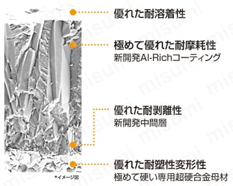 SNMG190616-MA-UE6020 | 三菱マテリアル・SNMG-MA・四角形・ネガ・穴有