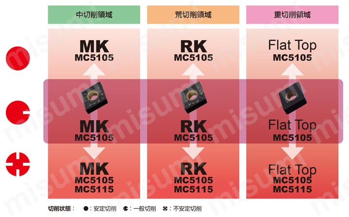 SNMG120412-MK-MC5005 | 三菱マテリアル・SNMG-MK・四角形・ネガ・穴有