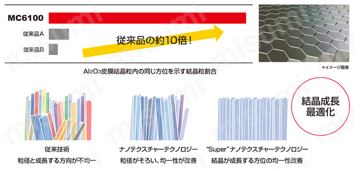 日本買い 三菱マテリアル 三菱 Ｐ級サーメット旋削チップ ＮＸ２５２５