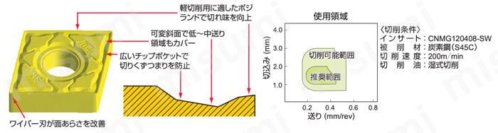 三菱マテリアル・CNMG-SW・80°ひし形・ネガ・穴有・旋削チップ