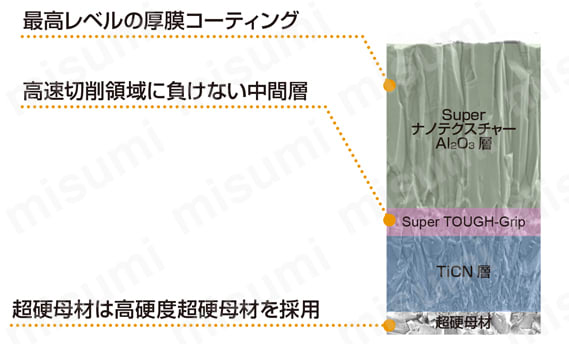 SNMG120408-RK-MC5005 | 三菱マテリアル・SNMG-RK・四角形・ネガ・穴有