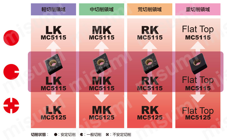 SNMG120412-RK-MC5015 | 三菱マテリアル・SNMG-RK・四角形・ネガ・穴有