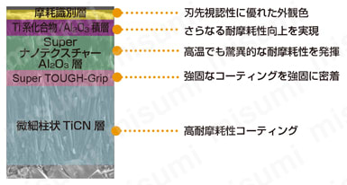 三菱マテリアル・SNMG-RP・四角形・ネガ・穴有・旋削チップ | 三菱