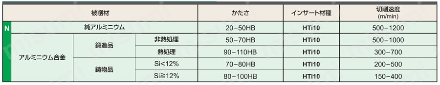 DCGT11T304-AZ-HTI10 | 三菱マテリアル・DCGT-AZ・55°ひし形・ポジ・穴
