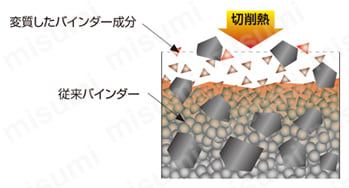 三菱マテリアル・CBN・NP-WNGA・六角形・ネガ・穴有・旋削チップ 