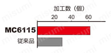 三菱マテリアル・WNMG-MA・六角形・ネガ・穴有・旋削チップ 使用事例-1-2