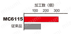 三菱マテリアル・WNMG-MA・六角形・ネガ・穴有・旋削チップ 使用事例-1-4
