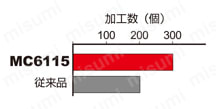 三菱マテリアル・WNMG-MP・六角形・ネガ・穴有・旋削チップ 使用事例-2-2