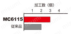 三菱マテリアル・WNMG-MP・六角形・ネガ・穴有・旋削チップ 使用事例-2-4