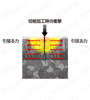 三菱マテリアル・WNMG-MP・六角形・ネガ・穴有・旋削チップ 突発欠損の抑制効果-1