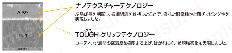 三菱マテリアル・WNMG-RK・六角形・ネガ・穴有・旋削チップ 耐剥離性の向上