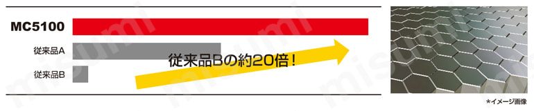 三菱マテリアル・WNMG-RK・六角形・ネガ・穴有・旋削チップ 特長-3