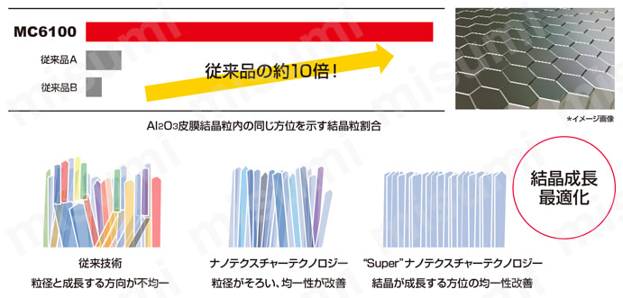 三菱マテリアル・WNMG-SH・六角形・ネガ・穴有・旋削チップ "Super" ナノテクスチャーテクノロジー