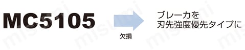 三菱マテリアル・DNMA・55°ひし形・ネガ・穴有・旋削チップ MC5100シリーズの選択方法-1