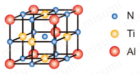 三菱マテリアル・DNMG-MA・55°ひし形・ネガ・穴有・旋削チップ その理由は新開発Al-Rich（アルミリッチ）コーティング