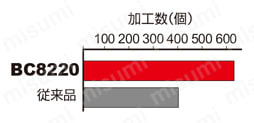 三菱マテリアル・CBN・NP-TNGA・三角形・ネガ・穴有・旋削チップ 使用事例-2