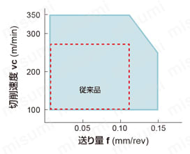 三菱マテリアル・CBN・NP-TNGA・三角形・ネガ・穴有・旋削チップ BC8105  仕上げ加工に-2