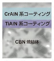 三菱マテリアル・CBN・NP-TNGA・三角形・ネガ・穴有・旋削チップ 材種の特長BC8105