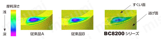 三菱マテリアル・CBN・NP-TNGA・三角形・ネガ・穴有・旋削チップ クレータ摩耗の進行状況