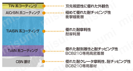 三菱マテリアル・CBN・NP-TNGA・三角形・ネガ・穴有・旋削チップ BC8210