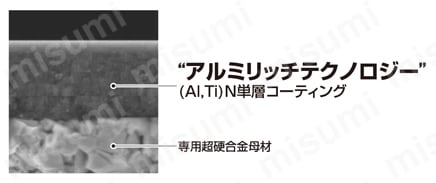三菱マテリアル・GYホルダ用チップ | 三菱マテリアル | MISUMI(ミスミ)