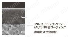 三菱マテリアル・GYホルダ用チップ | 三菱マテリアル | MISUMI(ミスミ)