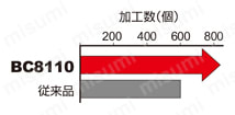 三菱マテリアル・CBN・NP-CCGW・80°ひし形・ポジ・穴有・旋削チップ 使用事例-2-5