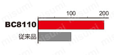 三菱マテリアル・CBN・NP-CNGA・80°ひし形・ネガ・穴有・旋削チップ 使用事例-2-6