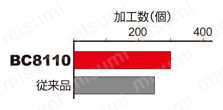三菱マテリアル・CBN・NP-CNGA・80°ひし形・ネガ・穴有・旋削チップ 使用事例-3-4