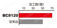 三菱マテリアル・CBN・NP-CNGA・80°ひし形・ネガ・穴有・旋削チップ 使用事例-3-5